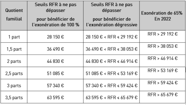 Le Saviez-vous – Septembre 2022 – BDL, Le Conseil En